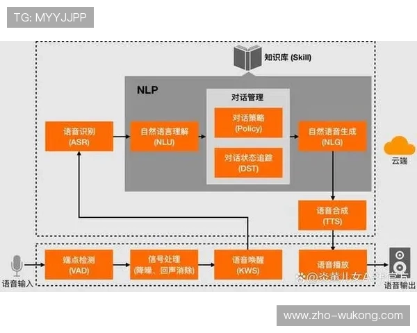 转播架构在系统重构期引入语音识别技术 实现了字幕与解说实时匹配